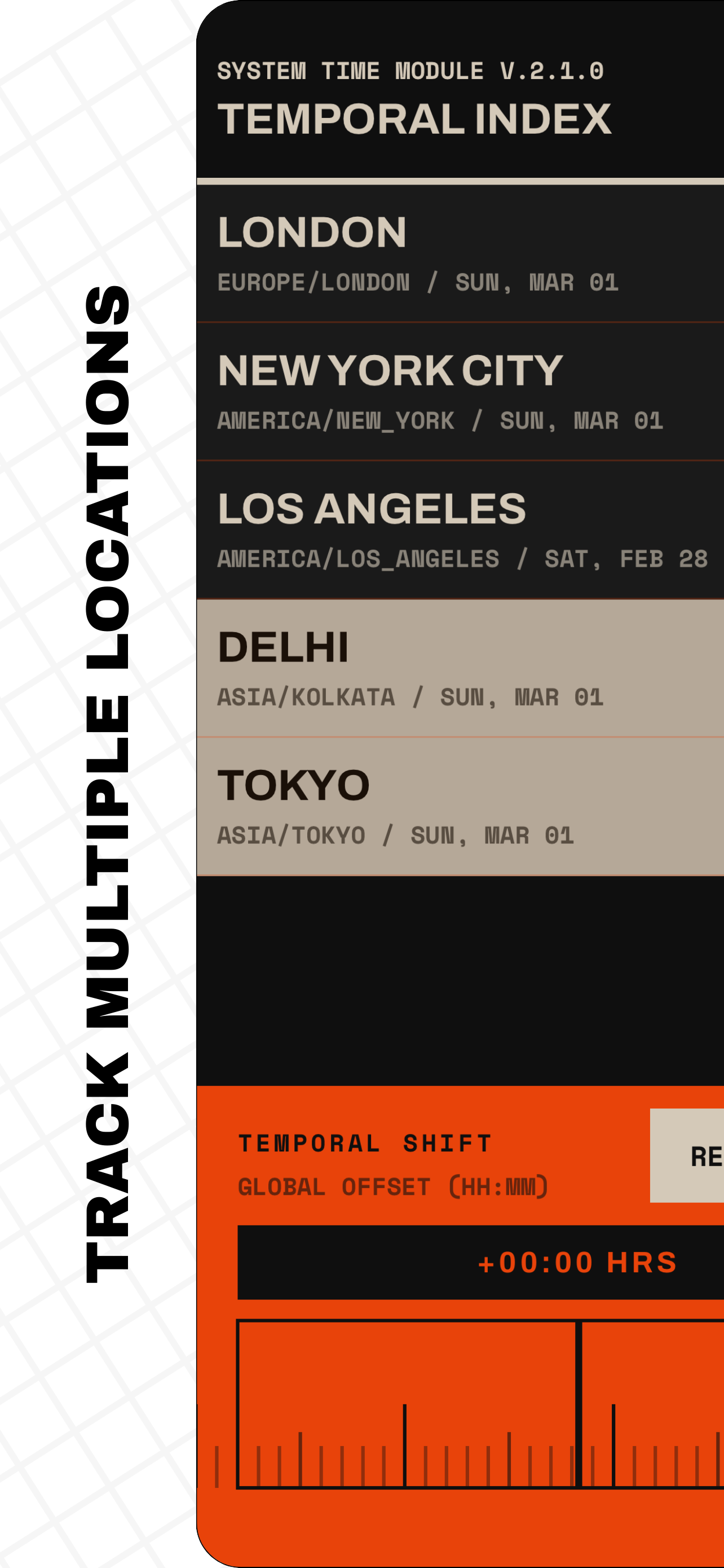 Retro app showing London, New York City, Los Angeles, Delhi, and Tokyo in one timezone dashboard
